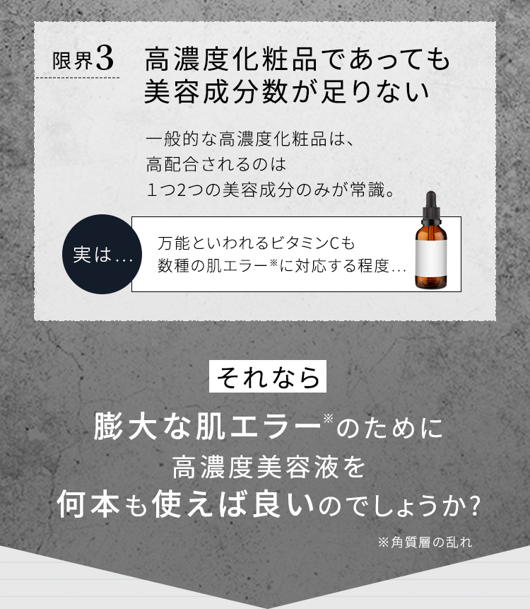 限界3 高濃度化粧品であっても美容成分数が足りない 一般的な高濃度化粧品は、高配合されるのは１つ2つの美容成分のみが常識。 実は… 万能といわれるビタミンCも数種の肌エラー※に対応する程度… それなら膨大な肌エラー※のために高濃度美容液を何本も使えば良いのでしょうか? ※角質層の乱れ
