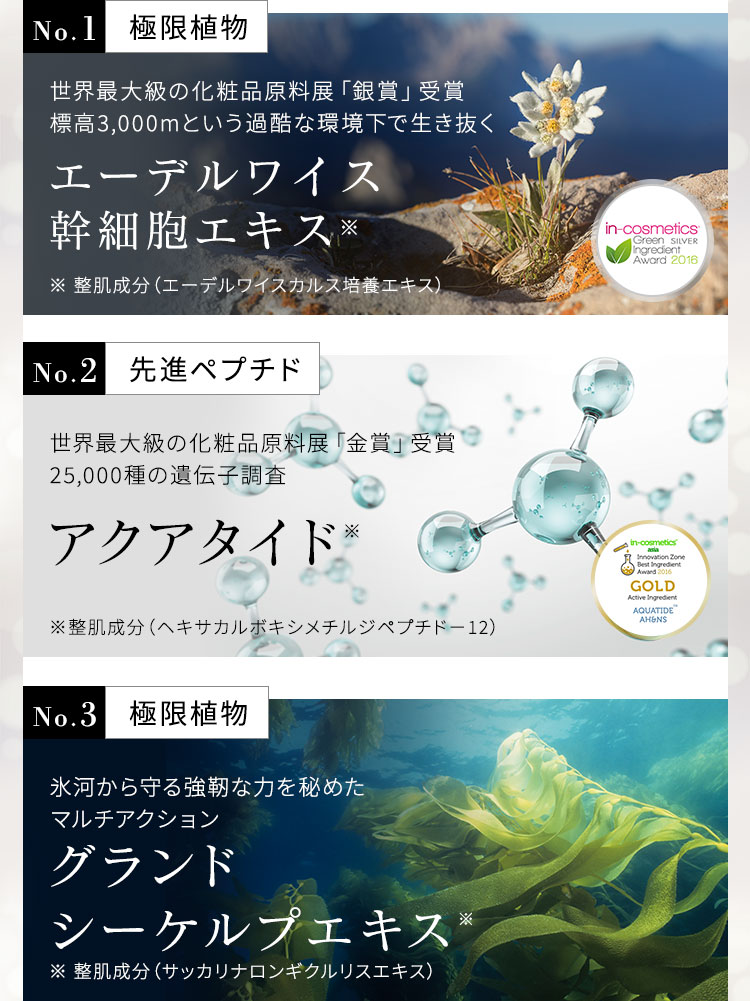 No.1 極限植物 世界最大級の化粧品原料展「銀賞」受賞 標高3,000mという過酷な環境下で生き抜く エーデルワイス幹細胞エキス※ ※ 整肌成分（エーデルワイスカルス培養エキス） No.2 先進ペプチド 世界最大級の化粧品原料展「金賞」受賞 25,000種の遺伝子調査　アクアタイド※　※整肌成分（ヘキサカルボキシメチルジペプチド－12） No.3 極限植物 氷河から守る強靭な力を秘めたマルチアクション シーケルプエキス※ ※ 整肌成分（サッカリナロンギクルリスエキス）