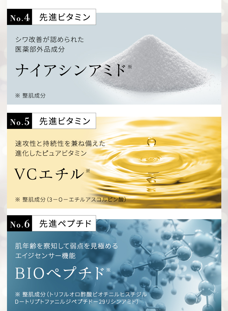 No.4 先進ビタミン シワ改善が認められた医薬部外品成分 ナイアシンアミド※ ※ 整肌成分 No.5 先進ビタミン 速攻性と持続性を兼ね備えた進化したピュアビタミン VCエチル※ ※ 整肌成分（3－O－エチルアスコルビン酸） No.6 先進ペプチド 肌年齢を察知して弱点を見極めるエイジセンサー機能 BIOペプチド※ ※ 整肌成分（トリフルオロ酢酸ビオチニルヒスチジルD－トリプトファニルジペプチド－29リシンアミド）