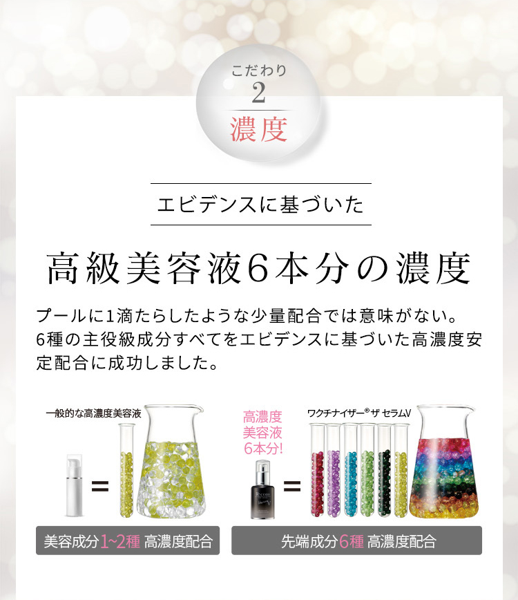 こだわり2 濃度 エビデンスに基づいた 高級美容液6本分の濃度 プールに1滴たらしたような少量配合では意味がない。6種の主役級成分すべてをエビデンスに基づいた高濃度安定配合に成功しました。
